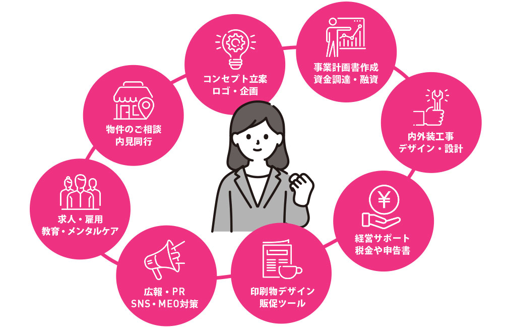 強み